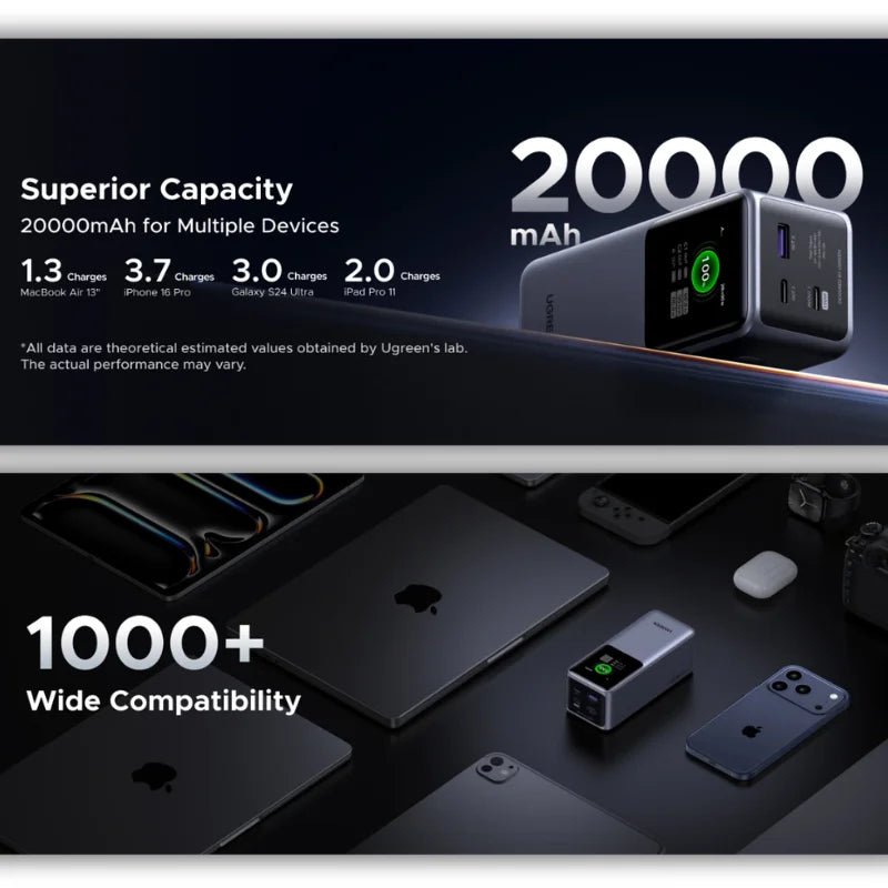 Ugreen Nexode 130W Power Bank 20000mAh Smart Digital Display | USB-Ax1USB-Cx2 | Model-PB721 | Flight Approved - Dohans Qatar - qatar